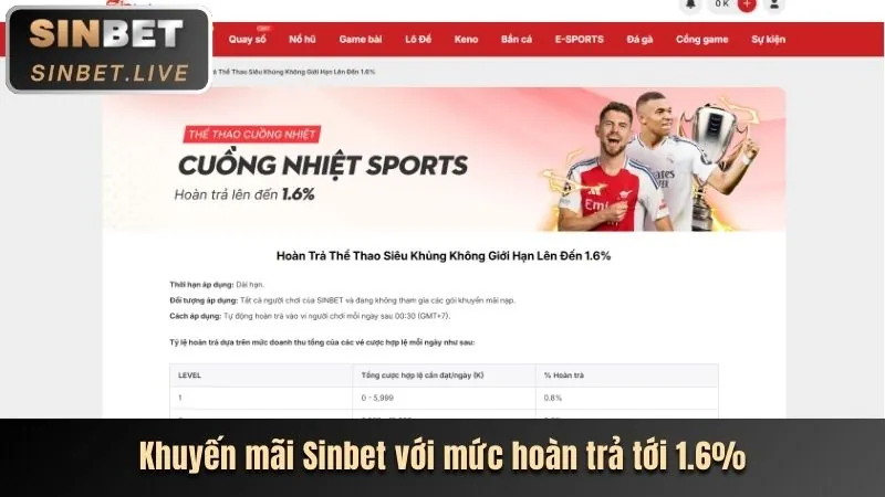 Hoàn trả hàng ngày/tuần cho Bắn Cá 88vv app